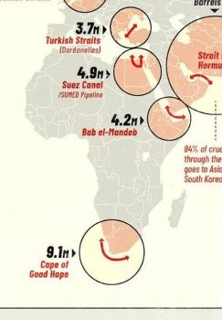 Мировой рынок нефти зависит от стратегических морских путей