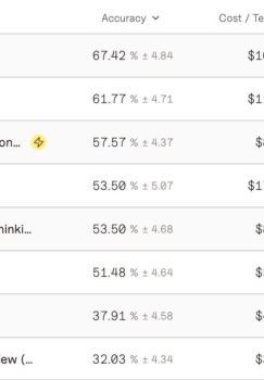 Подождите, мне нужно проверить