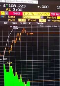 O‘zbekiston xalqaro moliya bozorida tarixiy natijani qayd etdi