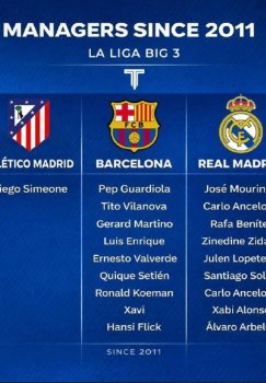 В испанских клубах наблюдаются различия в политике тренеров