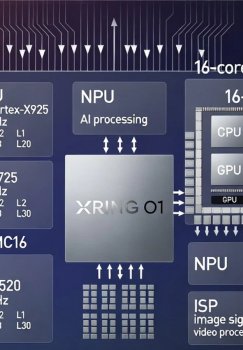 Xiaomi yangi protsessori bir milliondan ortiq adadda sotildi