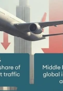 Yaqin Sharqdagi mojarolar turizmga jiddiy zarba berdi