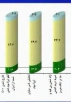 Население Ирана решительно отвергло предложение об ограничении ракетной программы