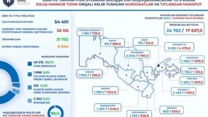 54 mingdan ortiq soliq murojaati ko‘rib chiqildi