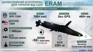 AQSH Ukrainaga 850 millionlik ERAM raketalarini yetkazadi