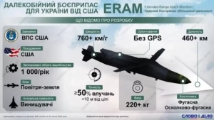 США поставят Украине ракеты ERAM на сумму 850 миллионов