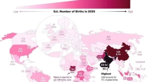 2025: India to be the leading country in births