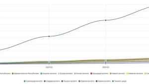 В 2025 году в Узбекистане умерло 177 тысяч человек