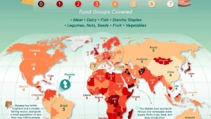 Gayana dunyoda oziq ovqat boicha tolik mustaqillikka erishdi