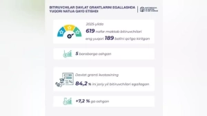 2025-yilda oliy ta’limga qabul oshdi