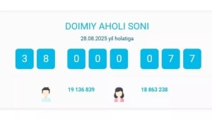 O‘zbekiston aholi soni 38 milliondan oshdi