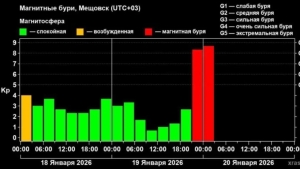 The strongest magnetic storm on Earth in the last 25 years