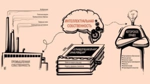 Intellektual mulkni himoya qilish kuchaytirildi
