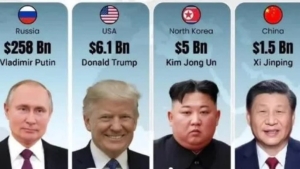 The list of the richest heads of state in the world has been announced