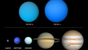 NASA kashfiyotidagi ikki ekzo sayyora shirin paxtga o'xshash zichlikni qabul qildi
