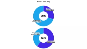 Microloans accounted for 60.8% of the credit market