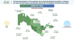 Ehtiyojmand oilalarga 1 million so‘mlik yordam beriladi