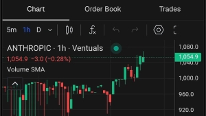 Anthropic kompaniyasining bozor qiymati bir trillion dollarga yetdi