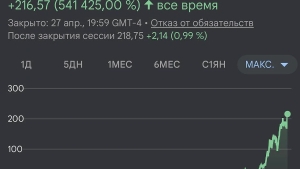 Nvidia aksiyalari narxi rekord darajaga ko'tarilib tarixiy natijani qayd etdi