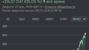 Nvidia aksiyalari narxi rekord darajaga ko'tarilib tarixiy natijani qayd etdi