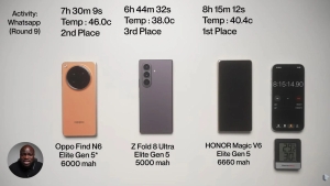 Samsung Galaxy Z Fold 8 Ultra batareya sinovida raqiblariga yutqazdi