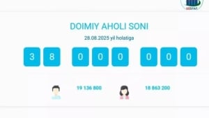 O‘zbekiston aholisi 38 milliondan oshdi
