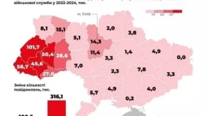 Avoidance of military service is increasing in Western Ukraine