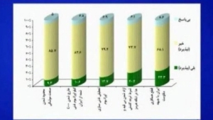 Iranian Public Decisively Rejects Proposal to Limit Missile Program