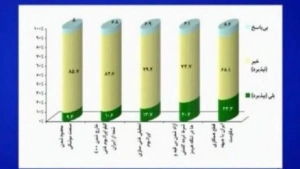 Eron aholisi raketa dasturini cheklash taklifini keskin rad etdi