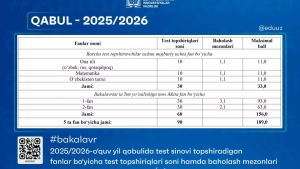 Bakalavriatga qabul uchun test fanlari va baholash mezonlari tasdiqlandi