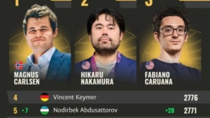 Nodirbek Abdusattorov shaxmatda dunyoning top-5 ligiga kirdi