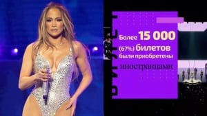 Jennifer Lopes Toshkentda katta konsert berdi