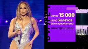 Jennifer Lopes held a large concert in Tashkent