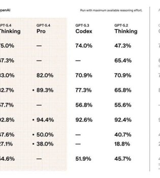OpenAI presented the new GPT 5.4 model