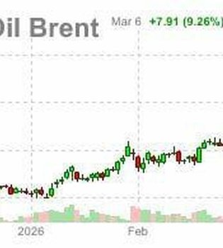 Harbiy ziddiyatlar neft narxini keskin oshirdi