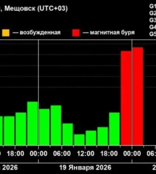На Земле за последние 25 лет самая сильная магнитная буря