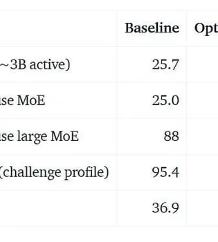VKAE System Boosts GPU Efficiency by 23x — Ixbt.com