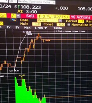 O‘zbekiston xalqaro moliya bozorida tarixiy natijani qayd etdi