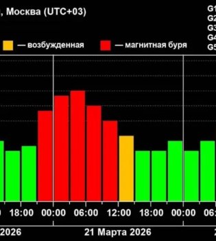 Наблюдается сильная магнитная буря в результате усиления солнечной активности