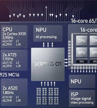 Xiaomi yangi protsessori bir milliondan ortiq adadda sotildi