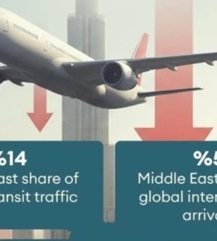 Conflicts in the Middle East have dealt a serious blow to tourism