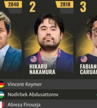 Nodirbek Abdusattorov shaxmatda dunyoning top-5 ligiga kirdi