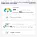 In 2025, higher education admissions increased
