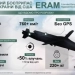The US will deliver $850 million worth of ERAM missiles to Ukraine