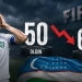 O'zbekiston terma jamoasi FIFA reytingida 60-pog'onaga tushib qoldi