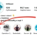 Mashhur bloger MrBeast O‘zbekiston haqida maxsus rukn ochdi