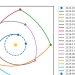 Olimlar asteroidlar orasida harakatlanish uchun yangi dastur yaratdi