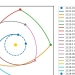 Olimlar asteroidlar orasida harakatlanish uchun yangi dastur yaratdi