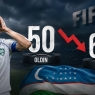 O'zbekiston terma jamoasi FIFA reytingida 60-pog'onaga tushib qoldi