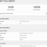 AMD kompaniyasining yangi protsessori sinovlarda rekord natija qayd etdi